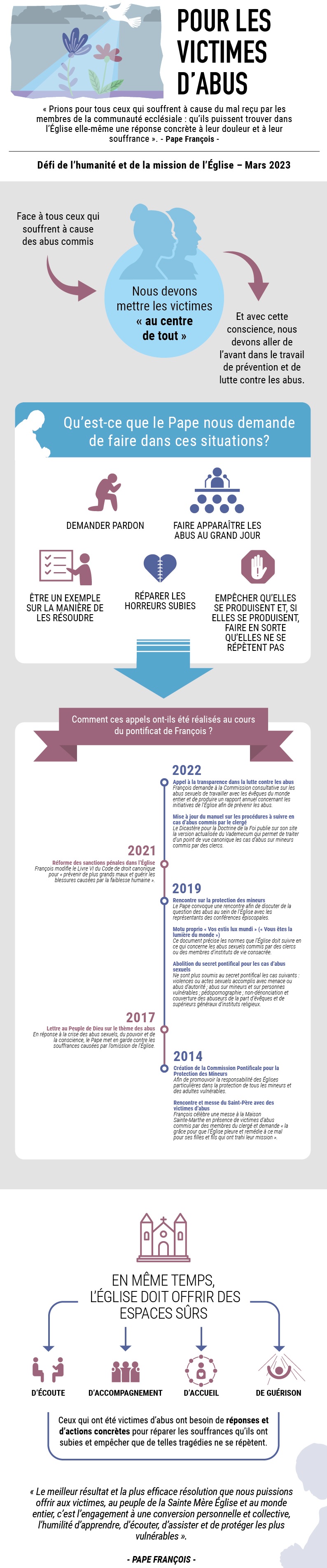 organisations humanitaire